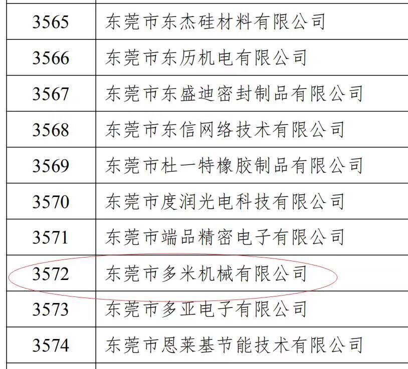 樂大普奔！恭喜多米機(jī)械被評(píng)為高新技術(shù)企業(yè)！